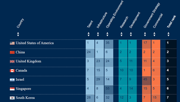 AI Index Canada
