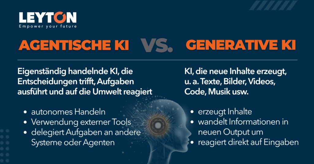Agentische KI vs. Generative KI