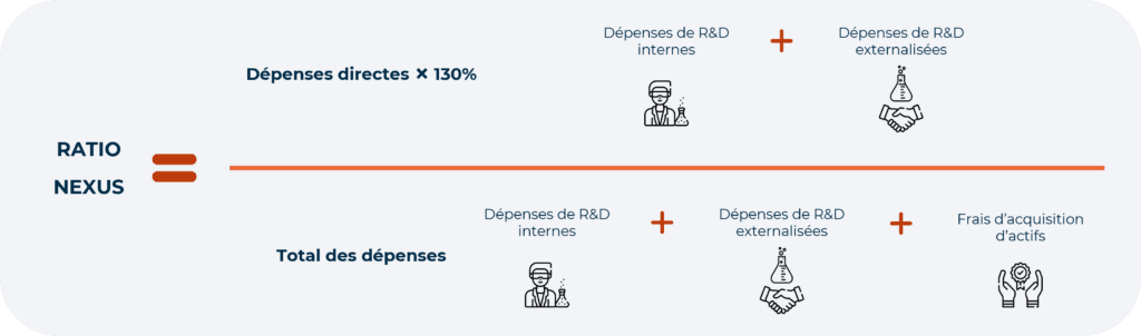 ratio nexus ip box