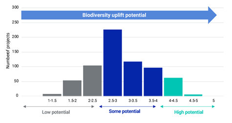 Biodiversité et marché volontaire du carbone