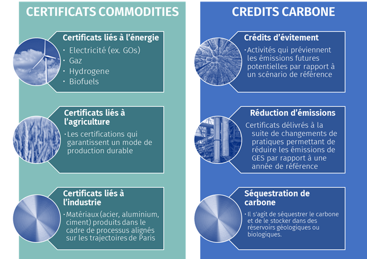 Utilisation des Certificats d’Attributs Environnementaux