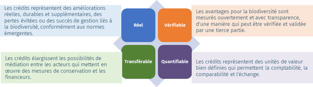 critères qualité certificats biodiversité
