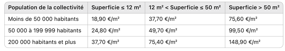 Tarifs TLPE 2026 pour les enseignes