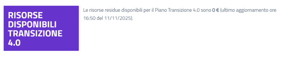 Grafico che mostra esaurimento fondi transizione 5.0