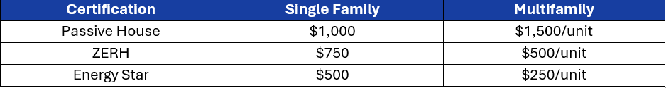 Energy efficiency incentives in connecticut