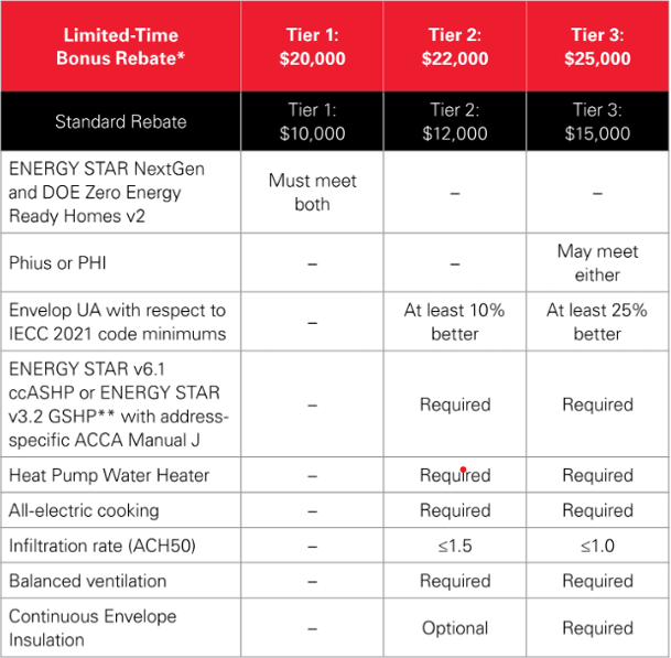 Energy efficiency incentives in colorado