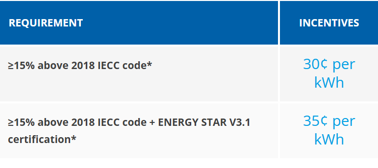 pennyslvania efficient homes