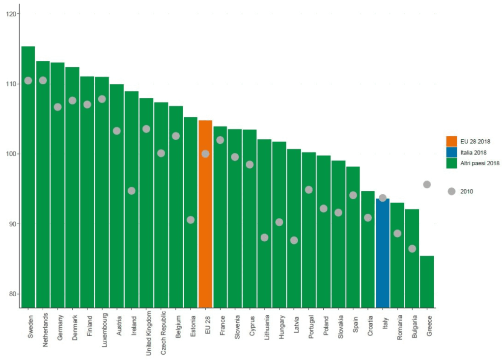 lavoro dignitoso e crescita economica agenda 2030