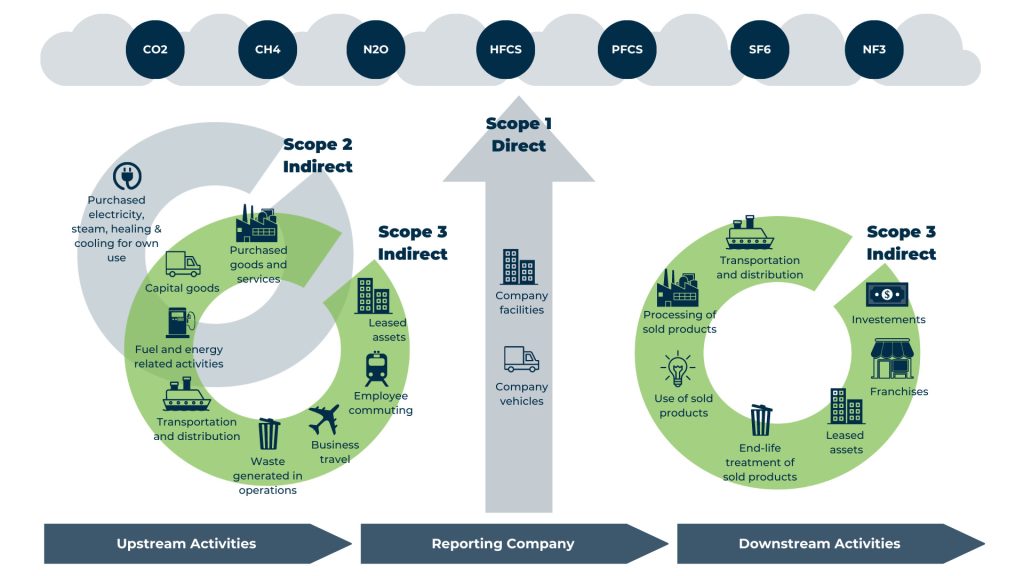 GHG Carbon Footprint
