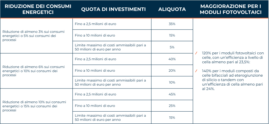 investimenti 5.0