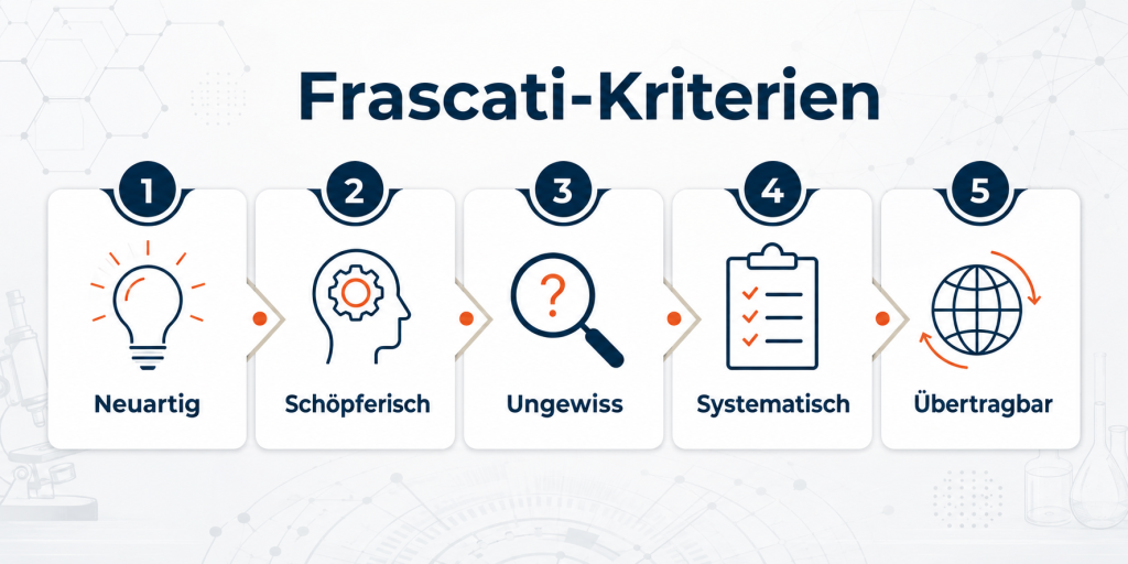 Frascati-Kriterien