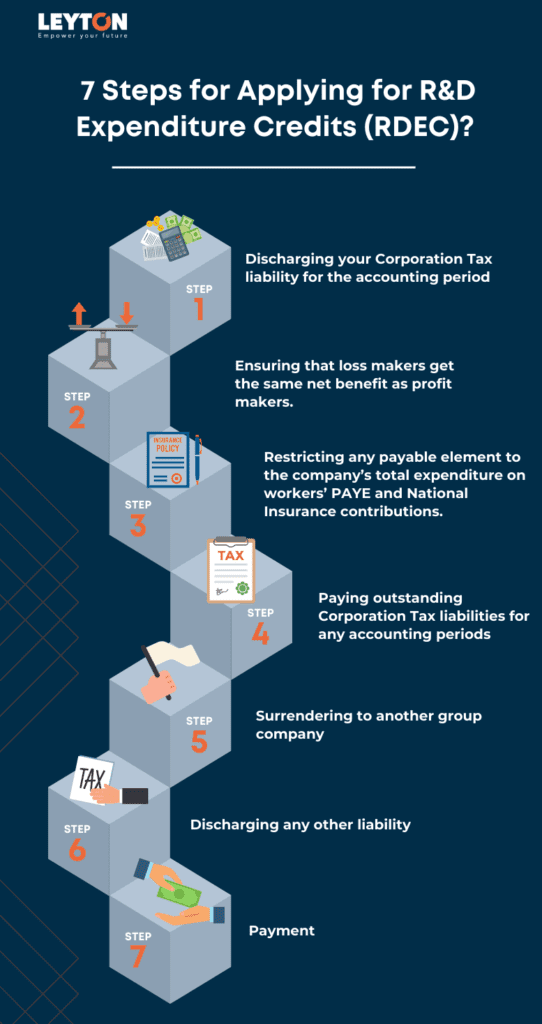 7 Steps for applying for R&D Expenditure Credits.